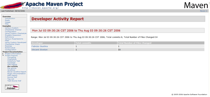 示例开发者活动报告