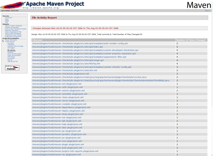 样本文件活动报告
